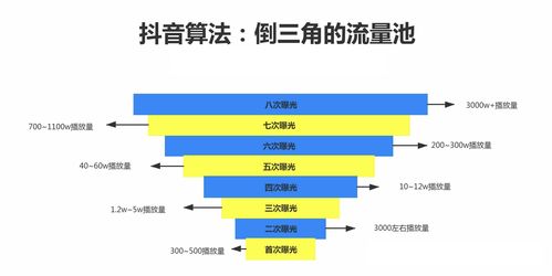 廣告策略產(chǎn)品必知系列 新品Item冷啟動(dòng)策略解析