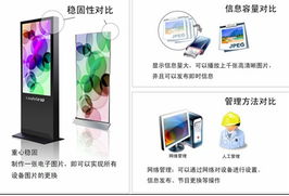 戶(hù)外宣傳媒介全面升級(jí) 數(shù)字媒體顯示新時(shí)代已來(lái)臨