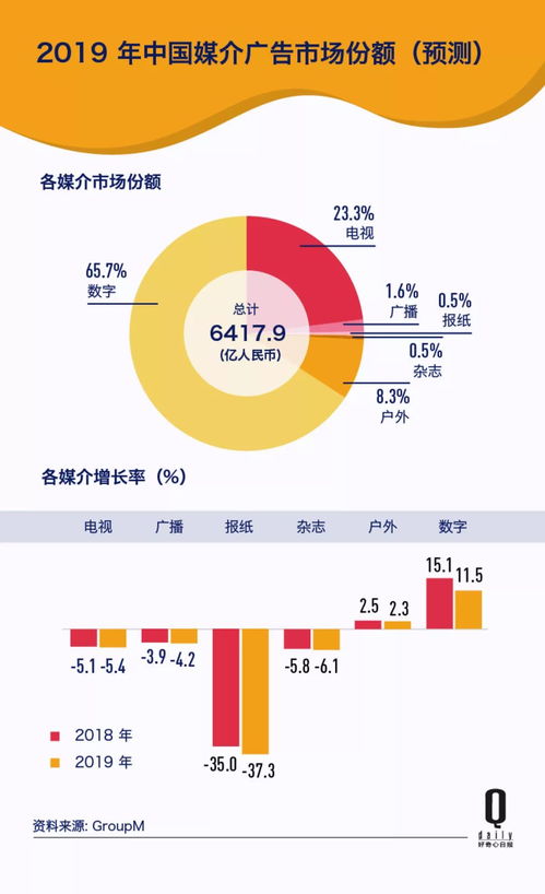 傳統(tǒng)方法論失靈 創(chuàng)意稀缺,緊縮的廣告業(yè)今年還有哪些新東西 2018 年度營(yíng)銷(xiāo)
